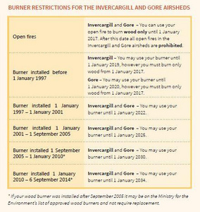 Wood Burner dates Invercargill and Gore